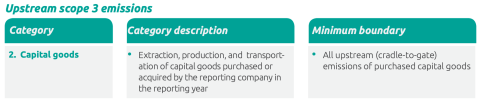 Capital goods 3 category 2 data chart