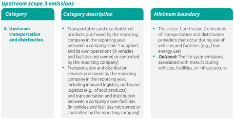 Upstream transportation category 4 chart