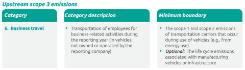 Business travel scope 3 category 6&nbsp;data chart