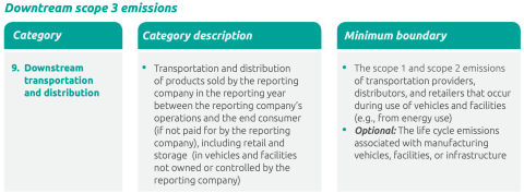 Downstream transportation and data scope 3 category 9&nbsp;chart