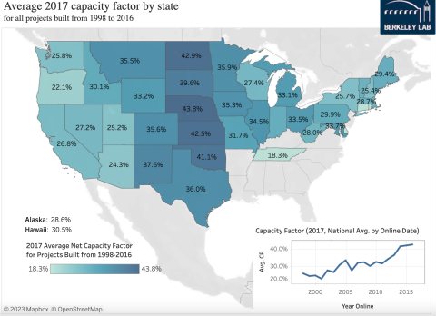 FERA - wind capacity map