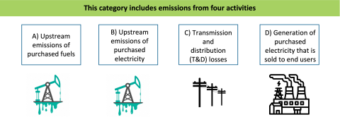 FERA categories chart and icons