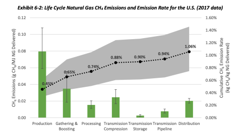 NETL 2021 Exhibit 6-2 chart