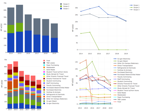 SIMAP history graphs showing bar and line charts