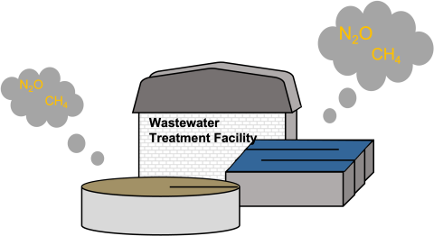 Wastewater treatment facility illustration