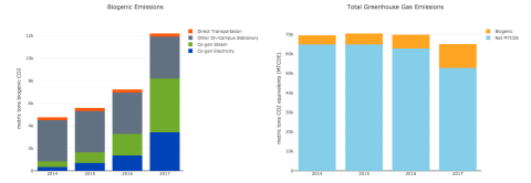 biogenic emissions greenhouse gas chart screenshot