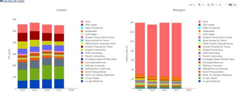 carbon nitrogen graphs