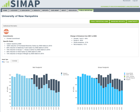 Screenshot of the University of New Hampshire's institution report