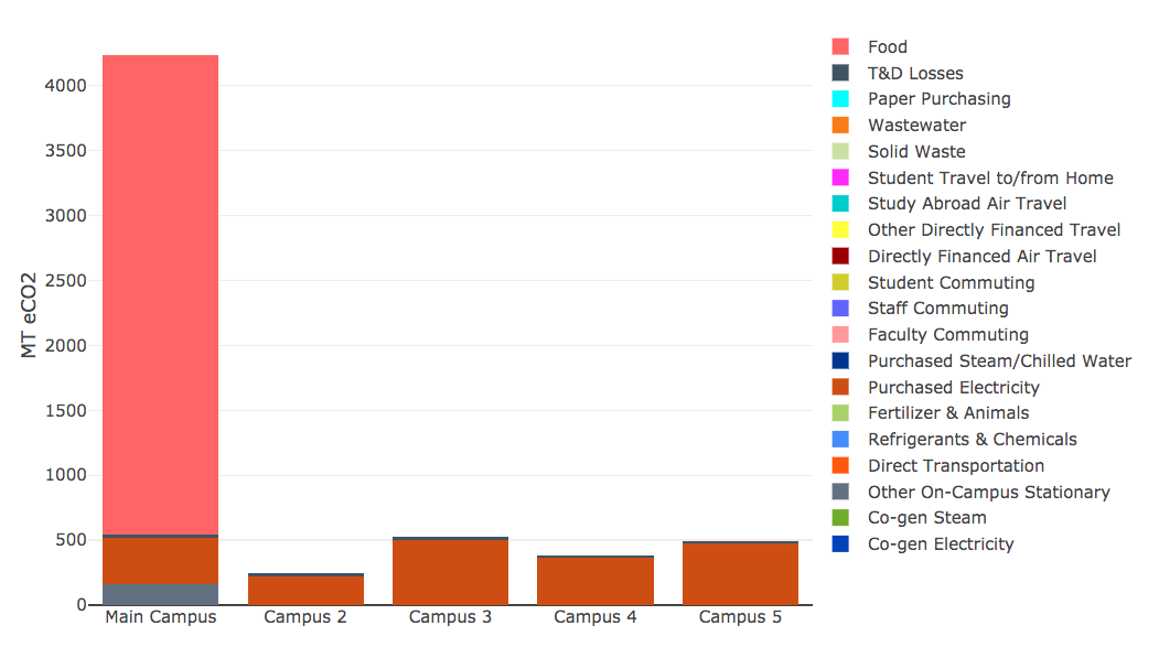 Campus comparison report.png