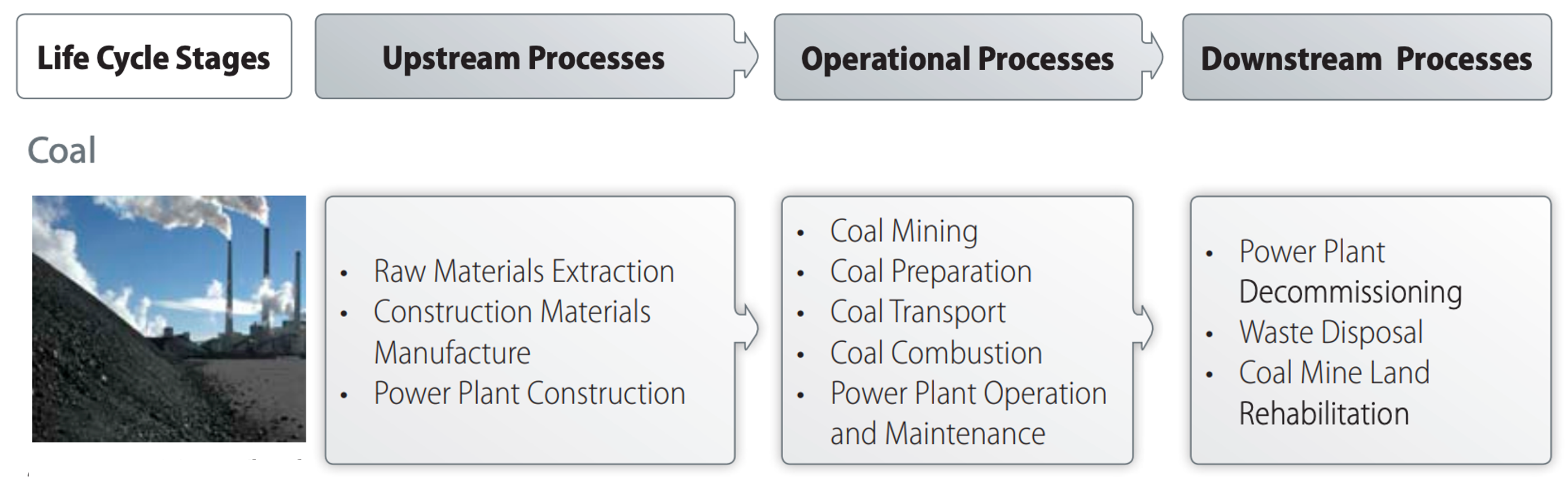 FERA_Coal life cycle_1.png