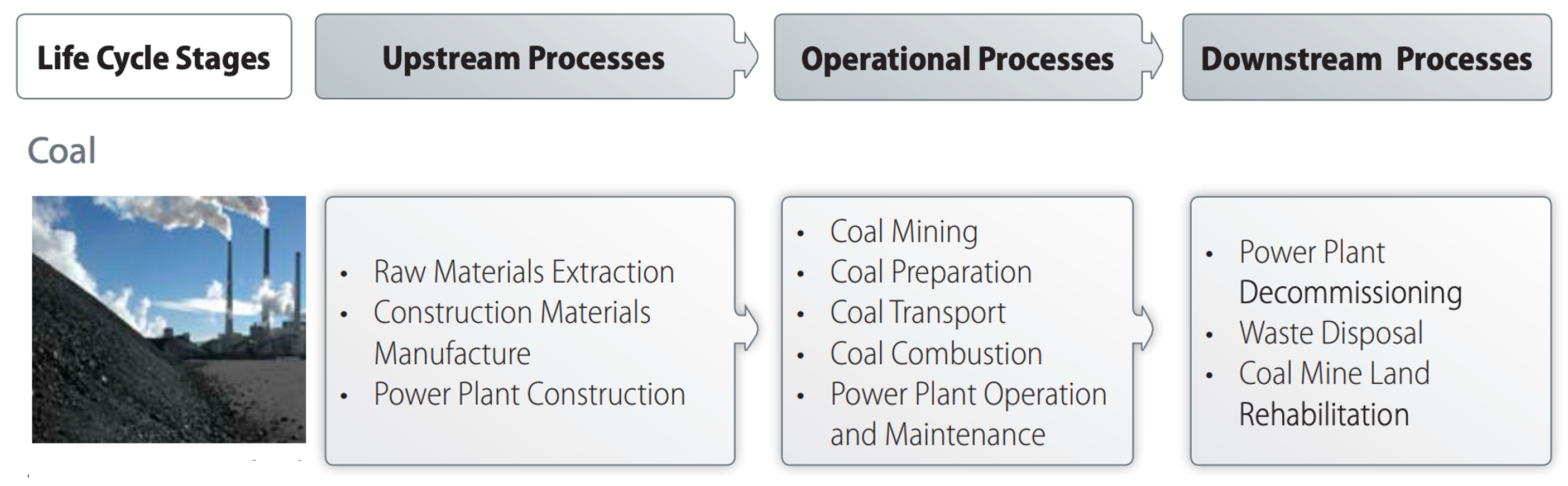 The coal mining life cycle - Mining for schools