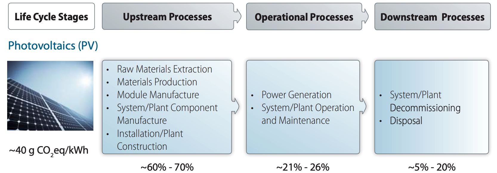 Solar life cycle_NREL.png