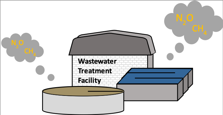 Wastewater Picture.png
